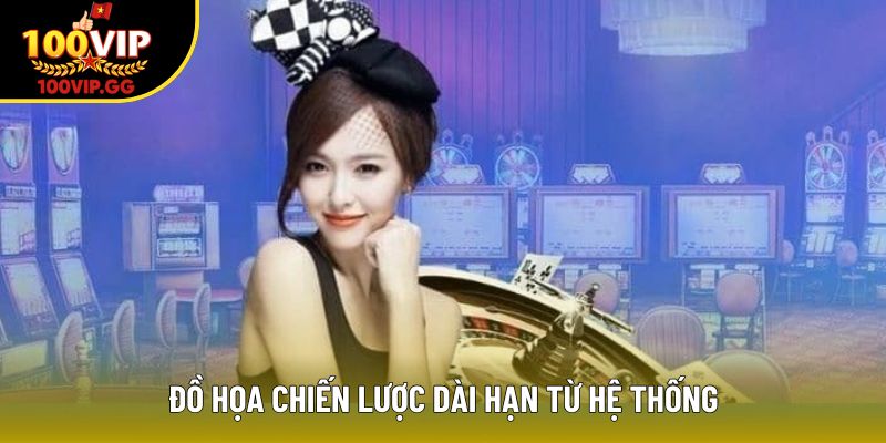 Đồ họa chiến lược dài hạn từ hệ thống