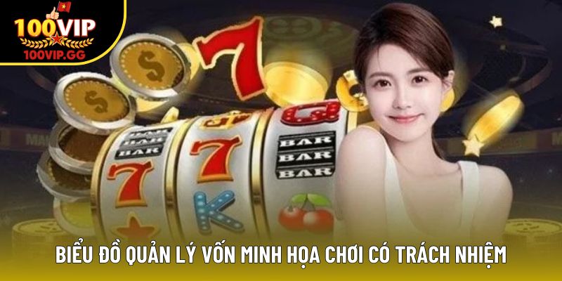 Biểu đồ quản lý vốn minh họa chơi có trách nhiệm