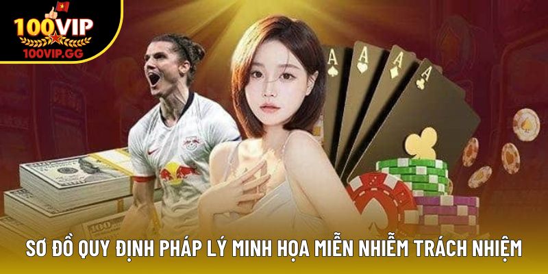 Sơ đồ quy định pháp lý minh họa miễn nhiễm trách nhiệm